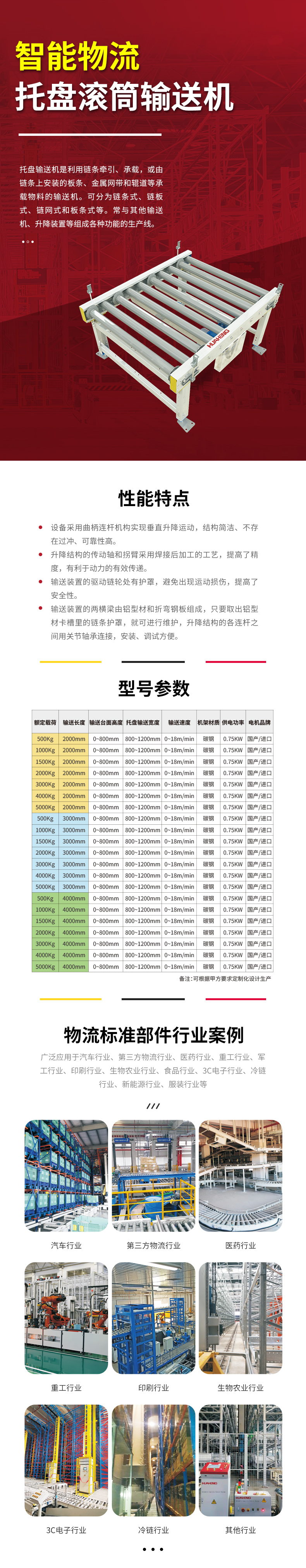 托盤滾筒輸送機.jpg